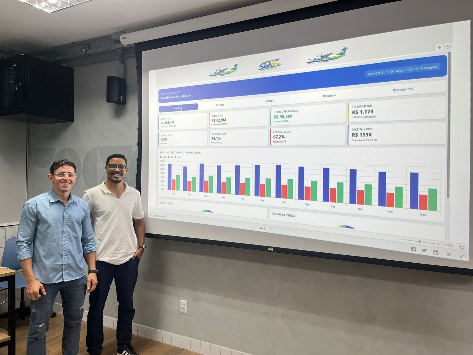Aluno e instrutor ao lado de dashboard projetado em sala