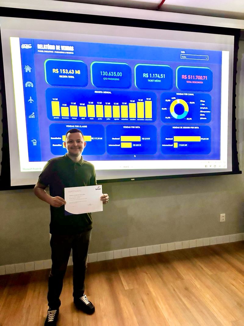 Aluno apresentando dashboard projetado em sala