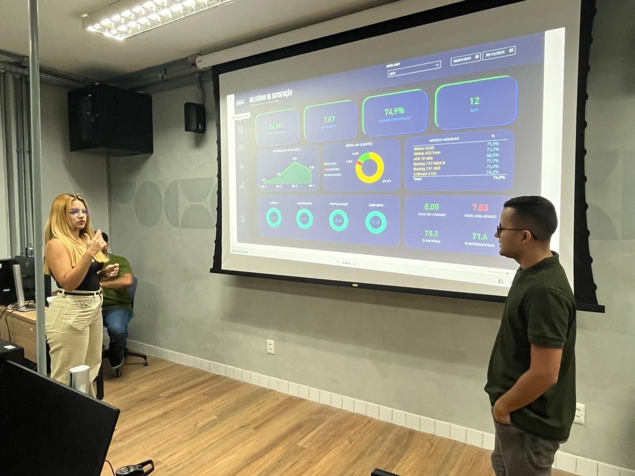 Alunos apresentando resultado de dashboard em sala de aula